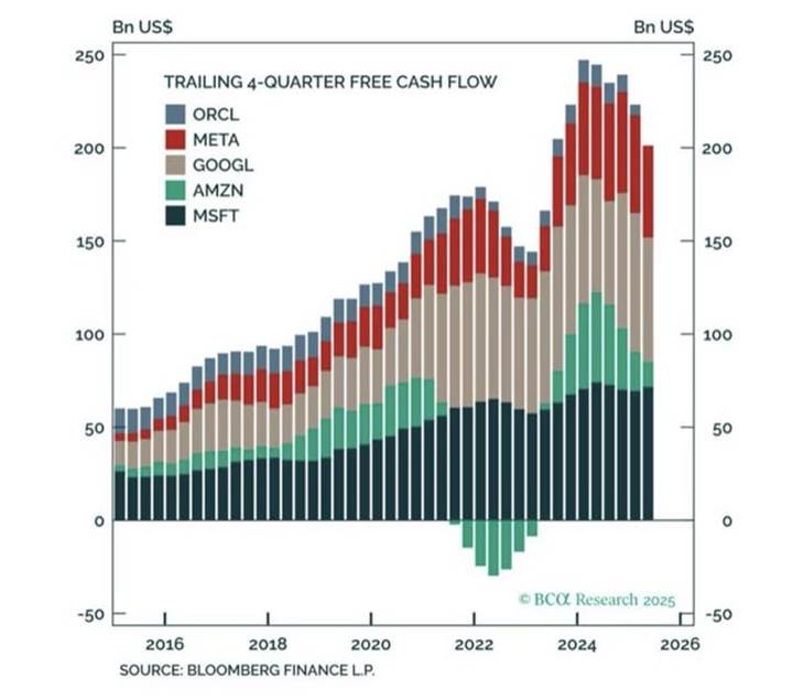 Trailing 4-quarter free cash flow